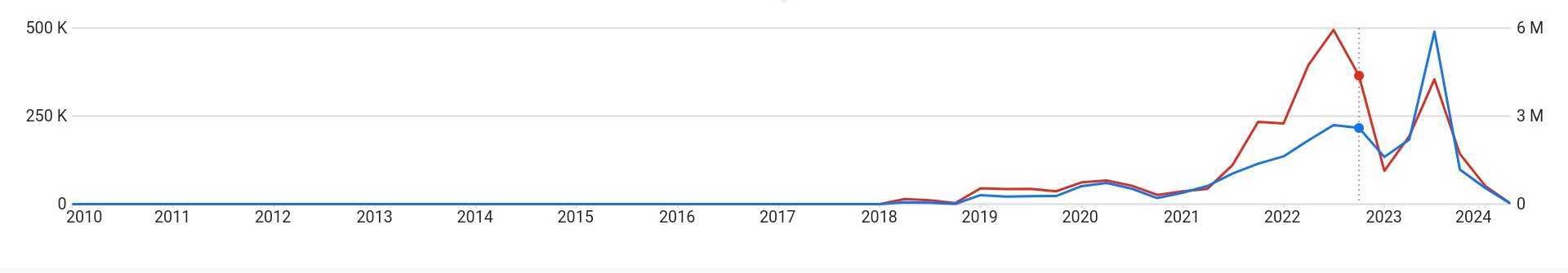 Casos de éxito Google ads